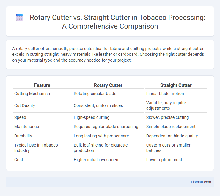 Rotary Cutter vs. Straight Cutter in Tobacco Processing: A Comprehensive Comparison