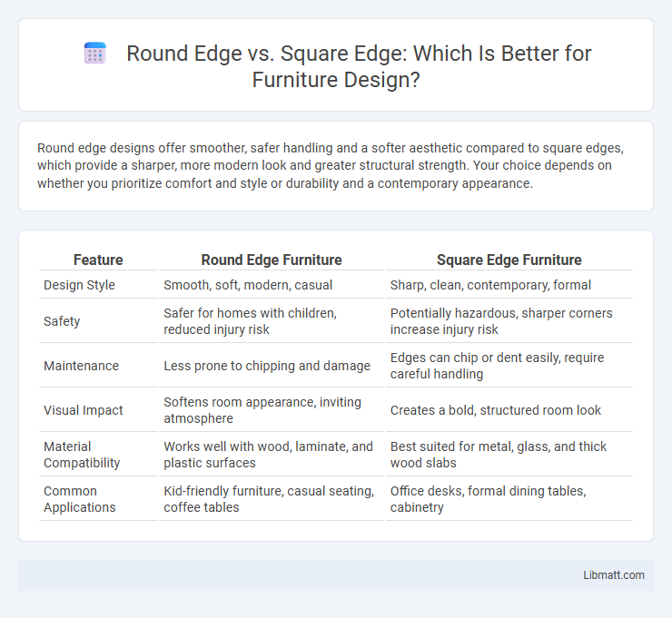 Round Edge vs. Square Edge: Which Is Better for Furniture Design?