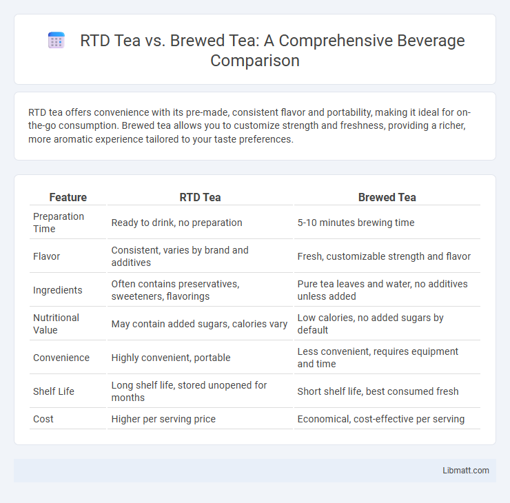RTD Tea vs. Brewed Tea: A Comprehensive Beverage Comparison