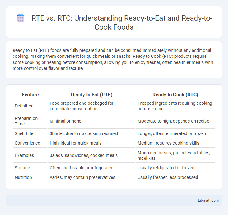 RTE vs. RTC: Understanding Ready-to-Eat and Ready-to-Cook Foods