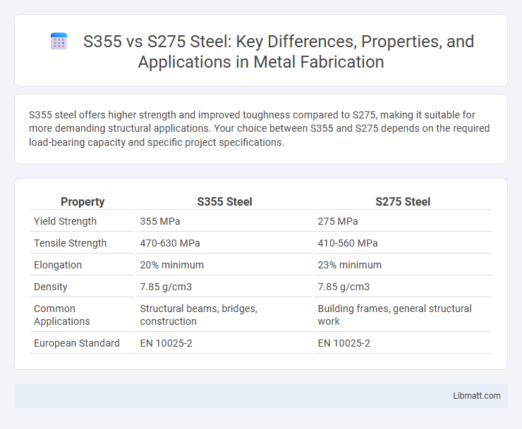 S355 vs S275 Steel: Key Differences, Properties, and Applications in Metal Fabrication