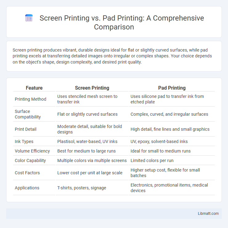 Screen Printing vs. Pad Printing: A Comprehensive Comparison