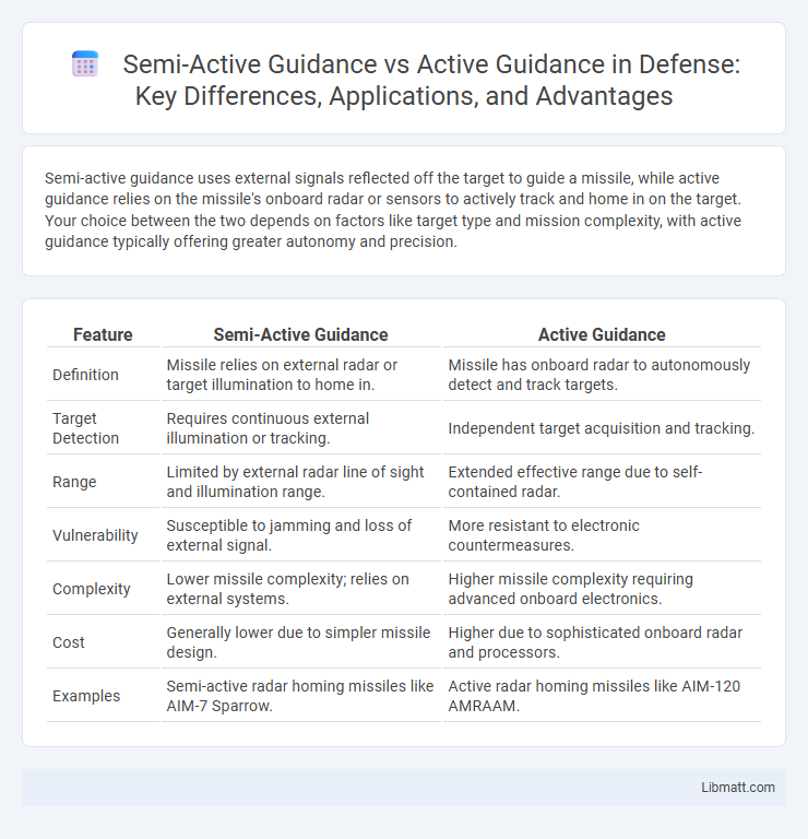 Semi-Active Guidance vs Active Guidance in Defense: Key Differences, Applications, and Advantages