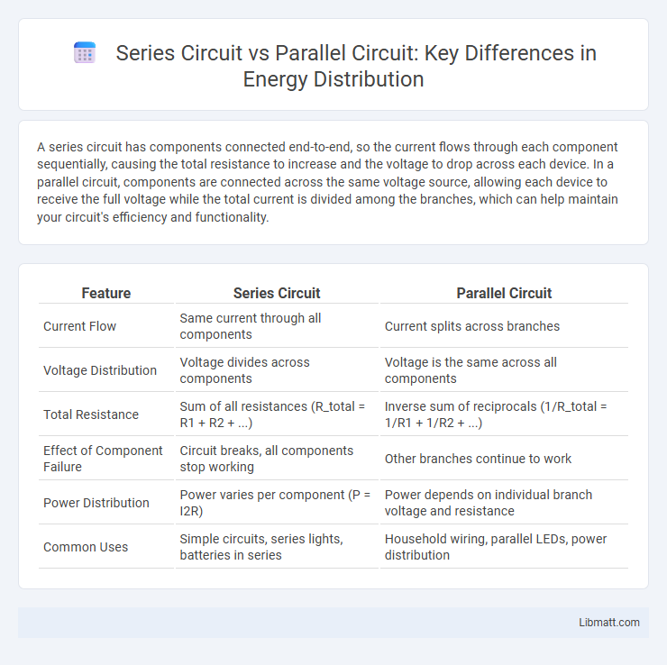 Series Circuit vs Parallel Circuit: Key Differences in Energy Distribution