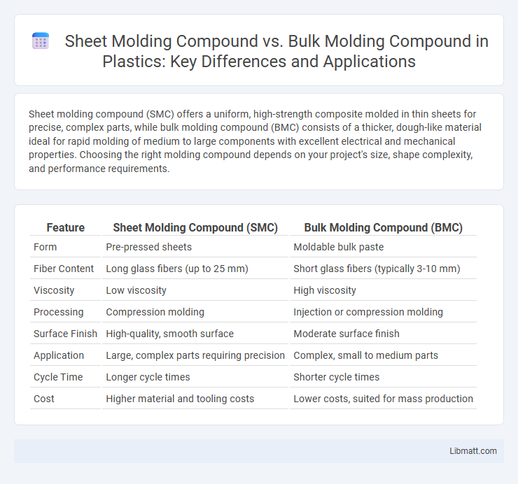 Sheet Molding Compound vs. Bulk Molding Compound in Plastics: Key Differences and Applications