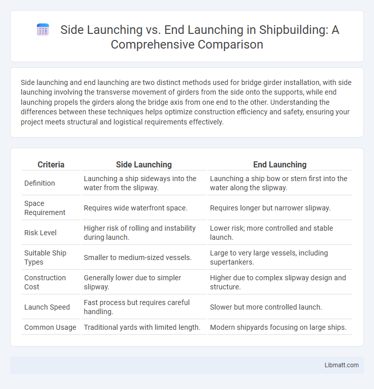 Side Launching vs. End Launching in Shipbuilding: A Comprehensive Comparison