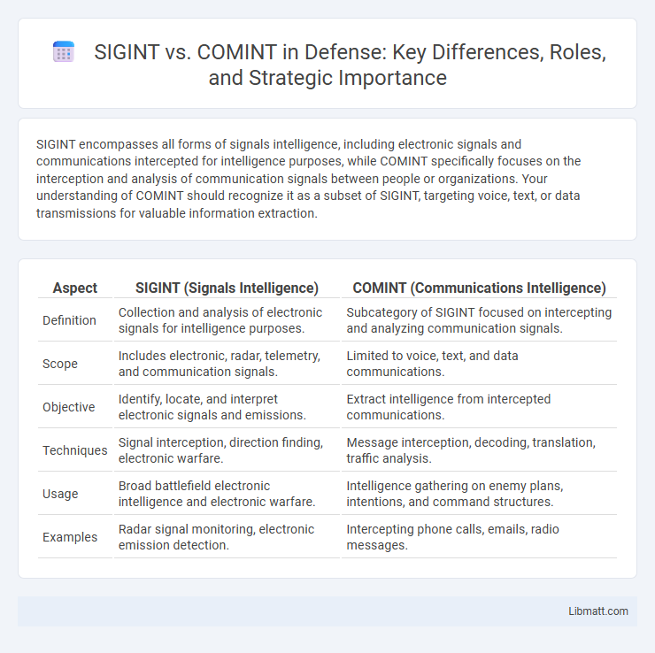 SIGINT vs. COMINT in Defense: Key Differences, Roles, and Strategic Importance