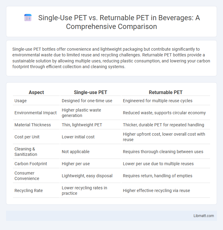 Single-Use PET vs. Returnable PET in Beverages: A Comprehensive Comparison