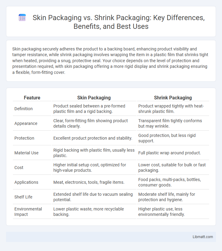 Skin Packaging vs. Shrink Packaging: Key Differences, Benefits, and Best Uses
