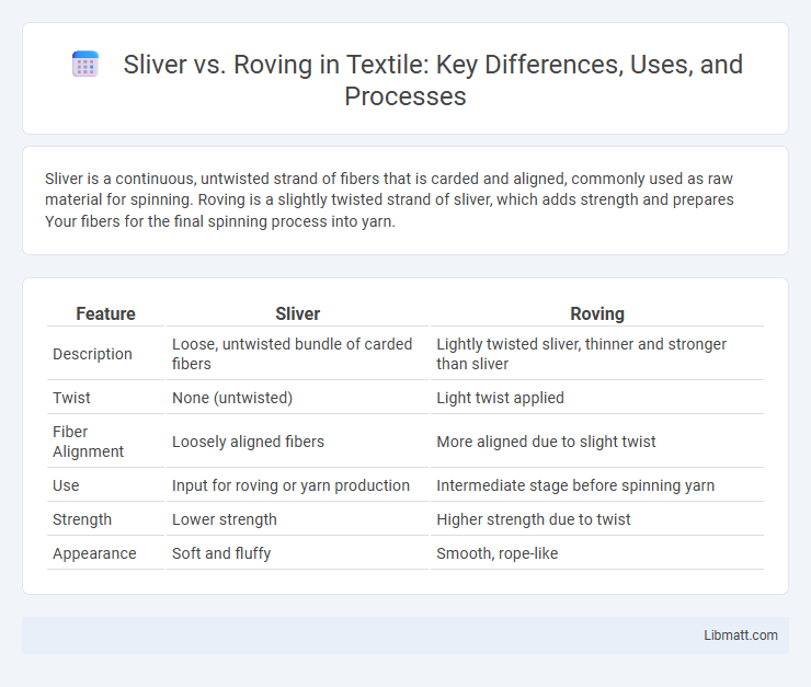 Sliver vs. Roving in Textile: Key Differences, Uses, and Processes