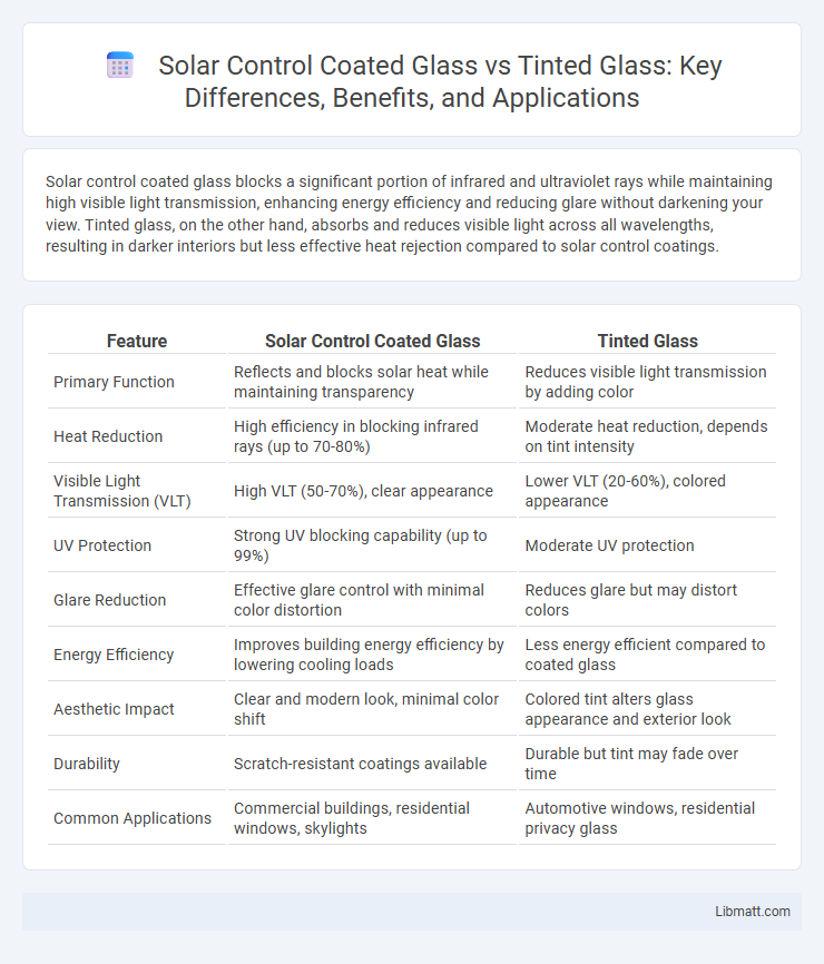 Solar Control Coated Glass vs Tinted Glass: Key Differences, Benefits, and Applications