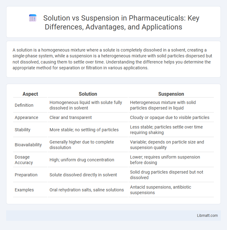 Solution vs Suspension in Pharmaceuticals: Key Differences, Advantages, and Applications
