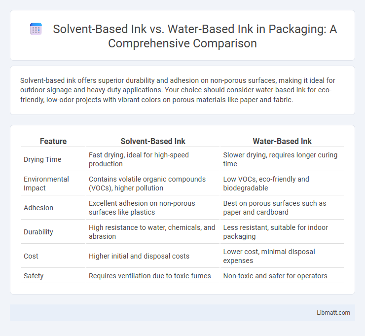 Solvent-Based Ink vs. Water-Based Ink in Packaging: A Comprehensive Comparison