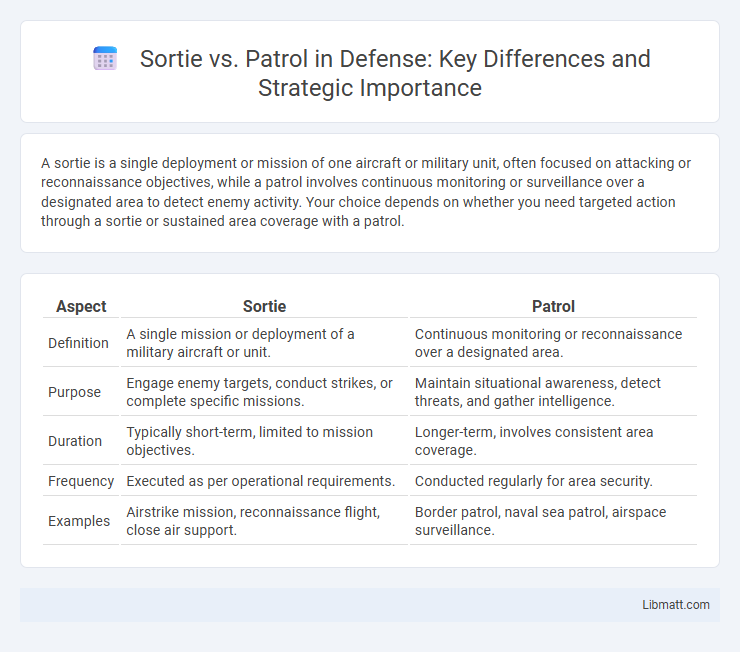 Sortie vs. Patrol in Defense: Key Differences and Strategic Importance