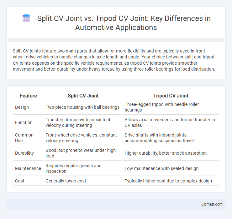 Split CV Joint vs. Tripod CV Joint: Key Differences in Automotive Applications