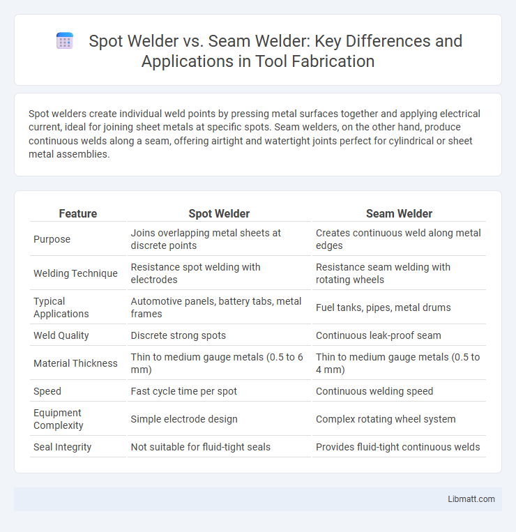 Spot Welder vs. Seam Welder: Key Differences and Applications in Tool Fabrication