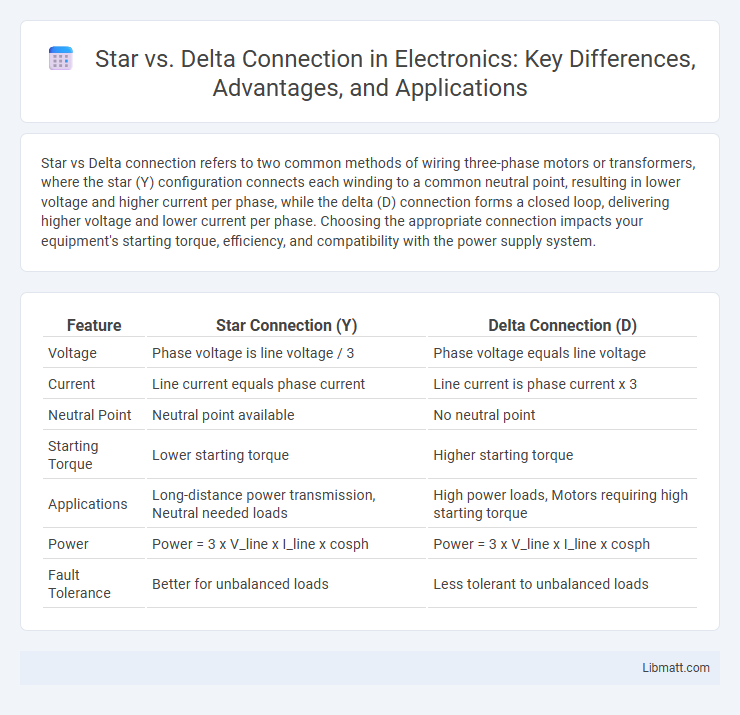 Star vs. Delta Connection in Electronics: Key Differences, Advantages, and Applications