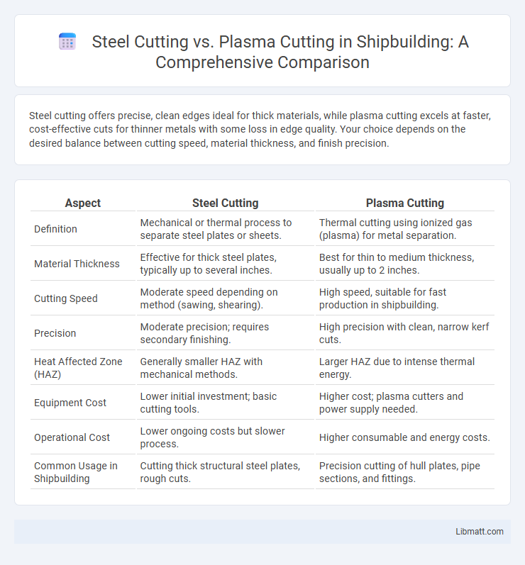 Steel Cutting vs. Plasma Cutting in Shipbuilding: A Comprehensive Comparison