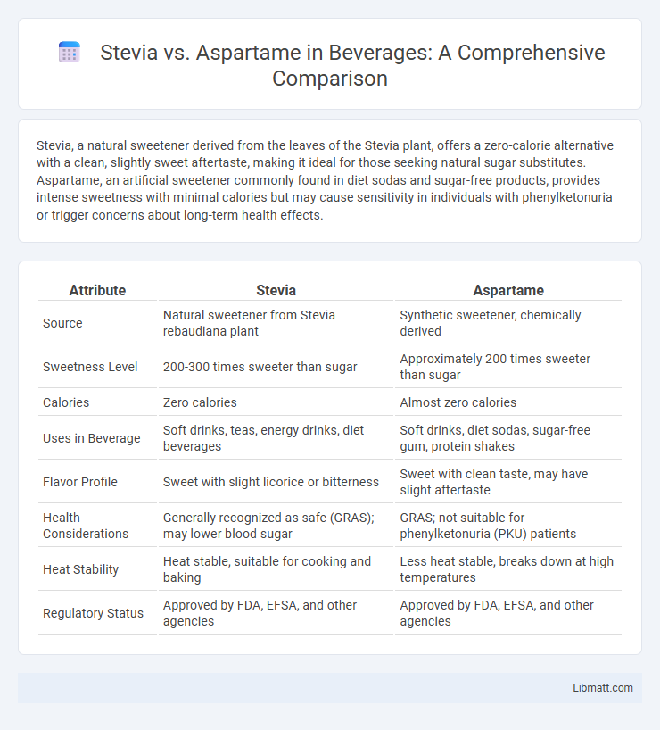 Stevia vs. Aspartame in Beverages: A Comprehensive Comparison