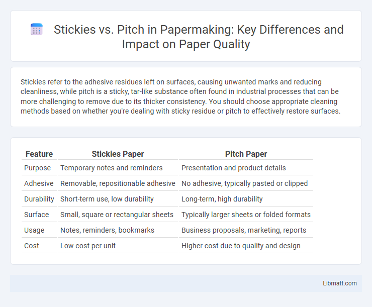 Stickies vs. Pitch in Papermaking: Key Differences and Impact on Paper Quality