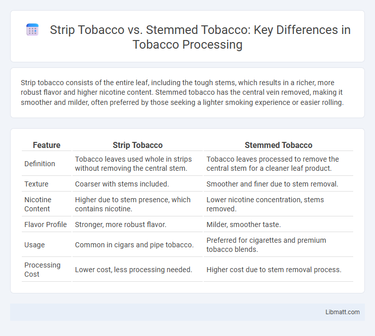 Strip Tobacco vs. Stemmed Tobacco: Key Differences in Tobacco Processing