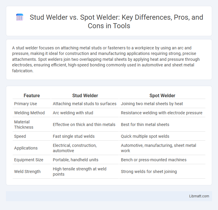 Stud Welder vs. Spot Welder: Key Differences, Pros, and Cons in Tools