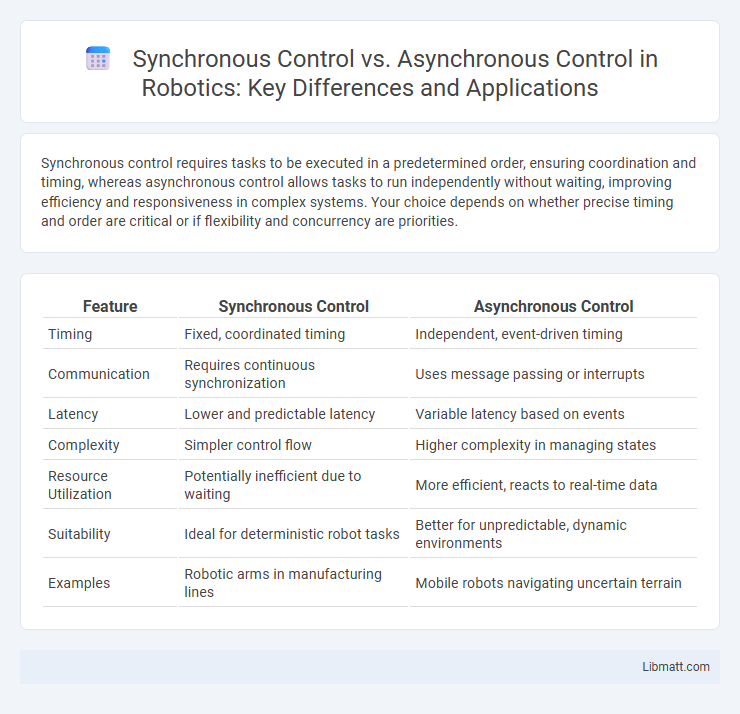 Synchronous Control vs. Asynchronous Control in Robotics: Key Differences and Applications