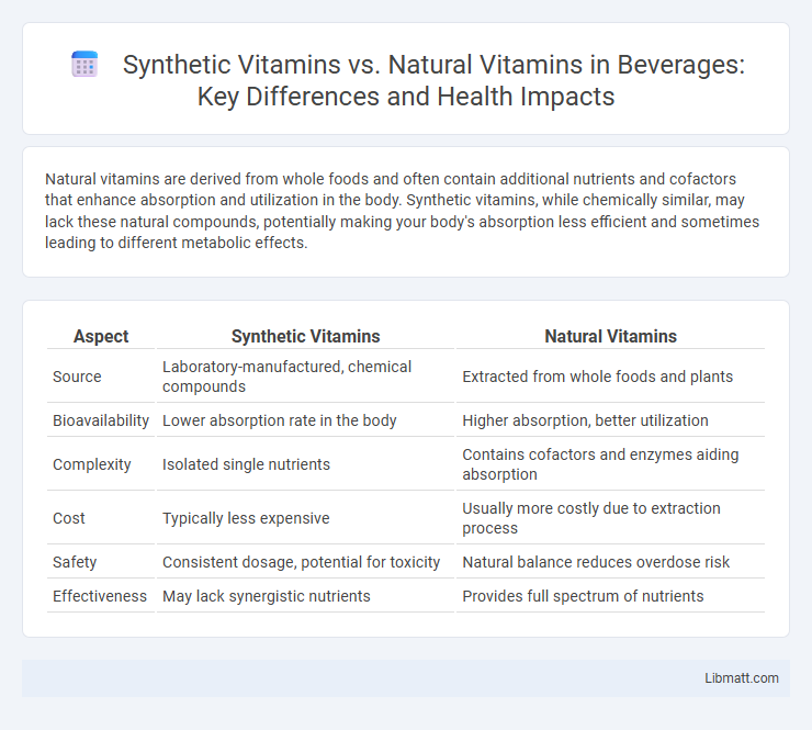 Synthetic Vitamins vs. Natural Vitamins in Beverages: Key Differences and Health Impacts