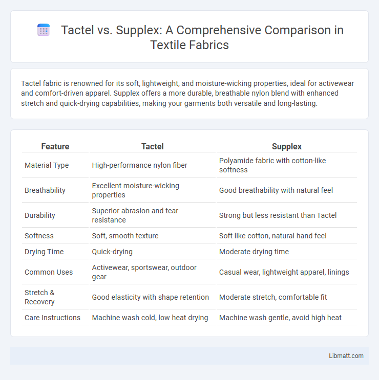 Tactel vs. Supplex: A Comprehensive Comparison in Textile Fabrics