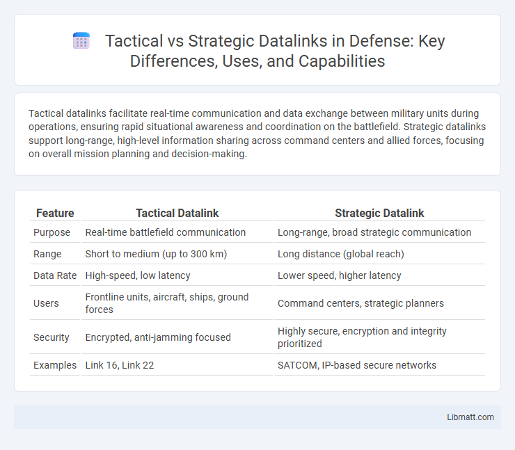 Tactical vs Strategic Datalinks in Defense: Key Differences, Uses, and Capabilities