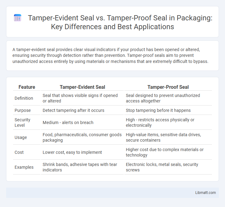 Tamper-Evident Seal vs. Tamper-Proof Seal in Packaging: Key Differences and Best Applications