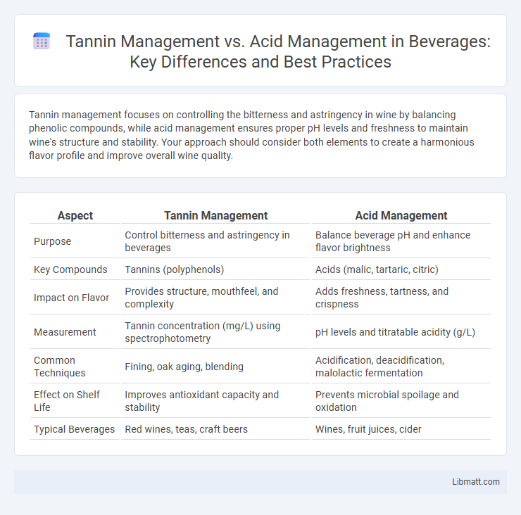 Tannin Management vs. Acid Management in Beverages: Key Differences and Best Practices