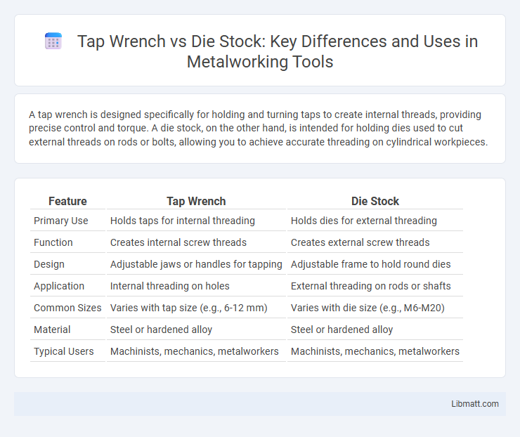 Tap Wrench vs Die Stock: Key Differences and Uses in Metalworking Tools