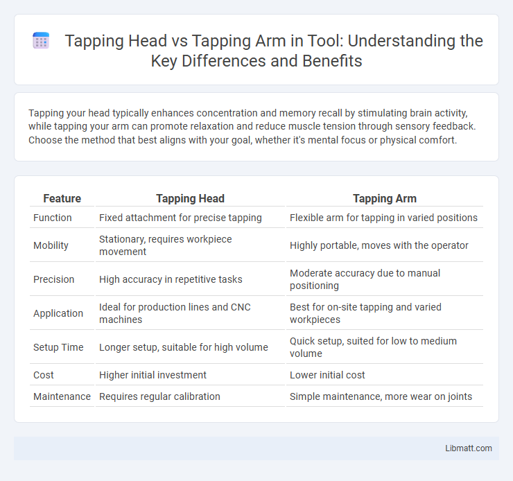 Tapping Head vs Tapping Arm in Tool: Understanding the Key Differences and Benefits