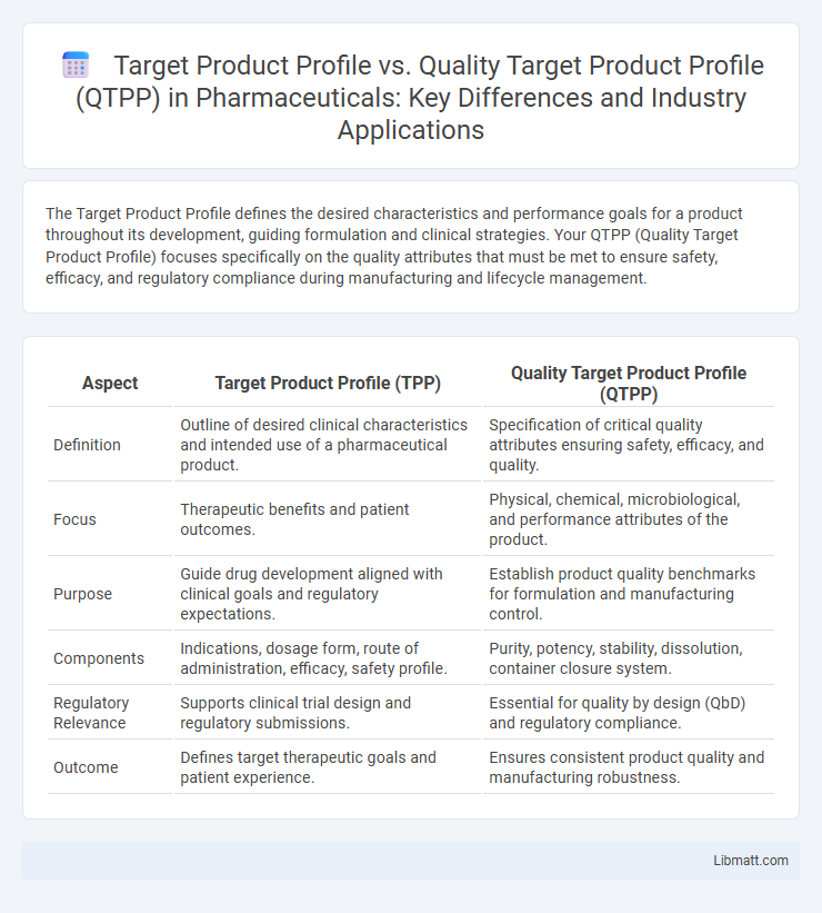 Target Product Profile vs. Quality Target Product Profile (QTPP) in Pharmaceuticals: Key Differences and Industry Applications