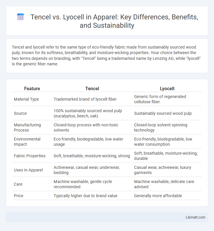 Tencel vs. Lyocell in Apparel: Key Differences, Benefits, and Sustainability