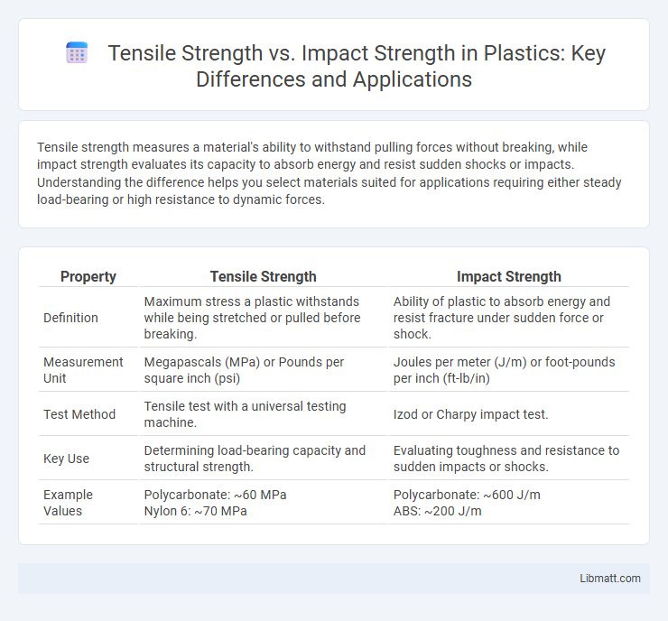 Tensile Strength vs. Impact Strength in Plastics: Key Differences and Applications