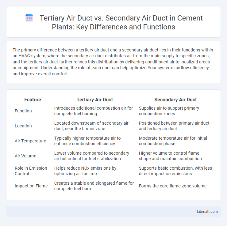 Tertiary Air Duct vs. Secondary Air Duct in Cement Plants: Key Differences and Functions