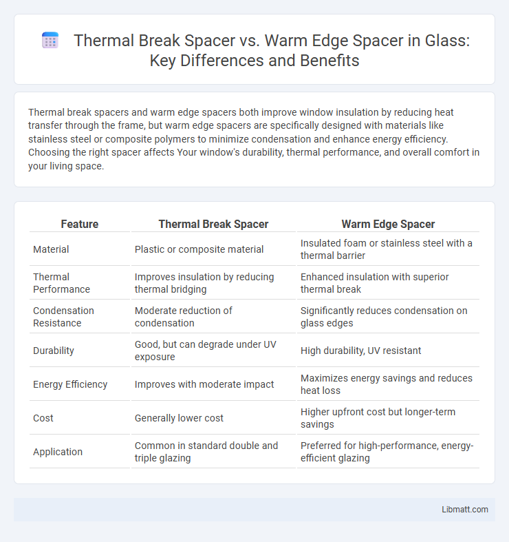 Thermal Break Spacer vs. Warm Edge Spacer in Glass: Key Differences and Benefits