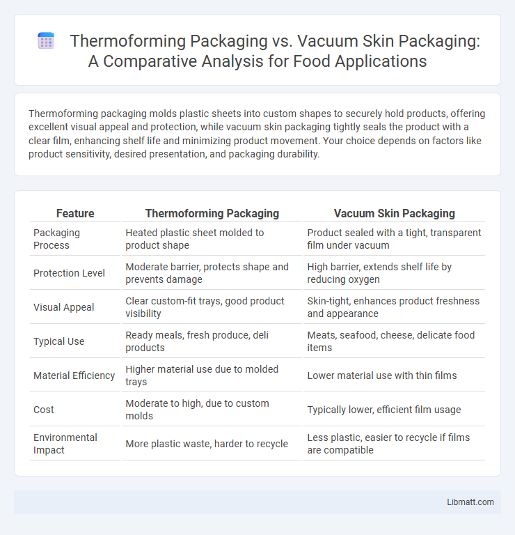 Thermoforming Packaging vs. Vacuum Skin Packaging: A Comparative Analysis for Food Applications