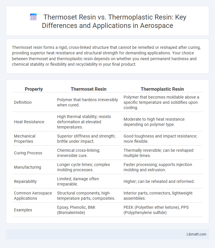 Thermoset Resin vs. Thermoplastic Resin: Key Differences and Applications in Aerospace