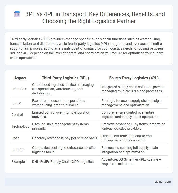 3PL vs 4PL in Transport: Key Differences, Benefits, and Choosing the Right Logistics Partner