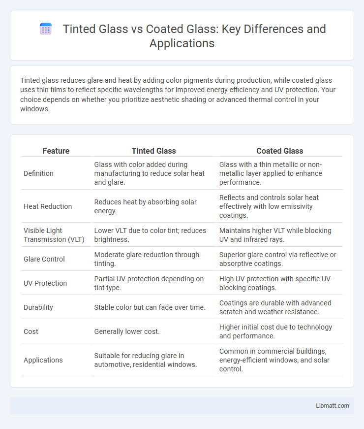 Tinted Glass vs Coated Glass: Key Differences and Applications