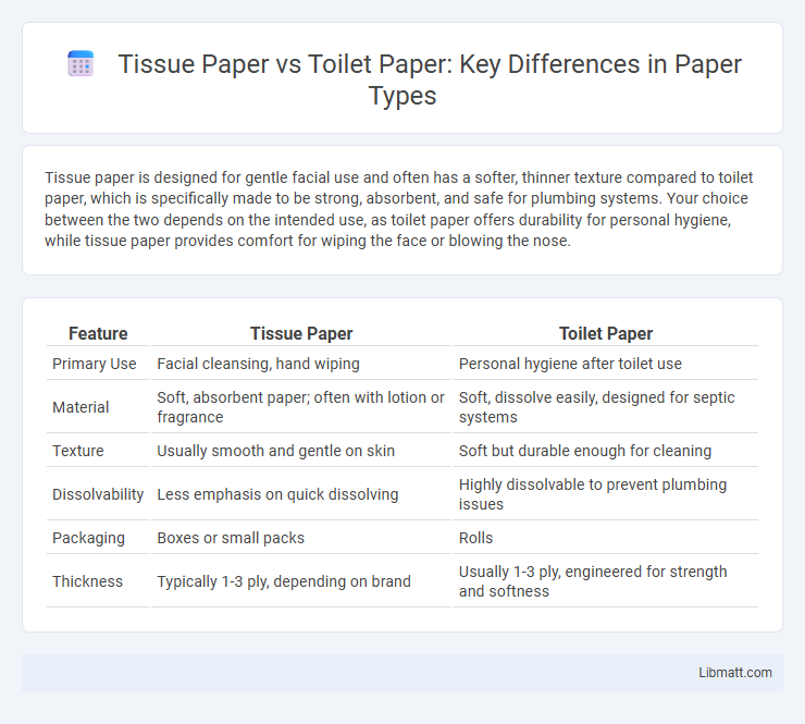 Tissue Paper vs Toilet Paper: Key Differences in Paper Types