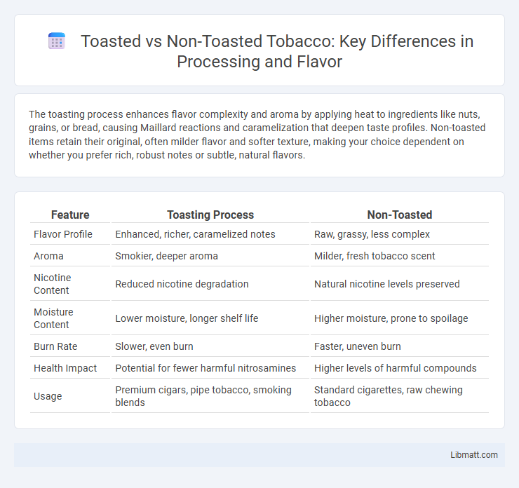 Toasted vs Non-Toasted Tobacco: Key Differences in Processing and Flavor