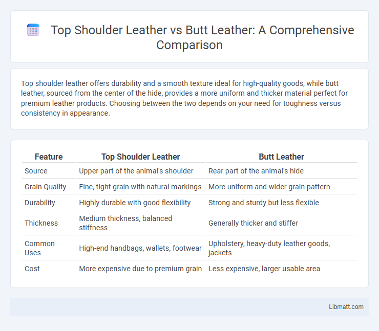 Top Shoulder Leather vs Butt Leather: A Comprehensive Comparison