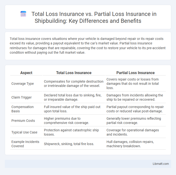 Total Loss Insurance vs. Partial Loss Insurance in Shipbuilding: Key Differences and Benefits