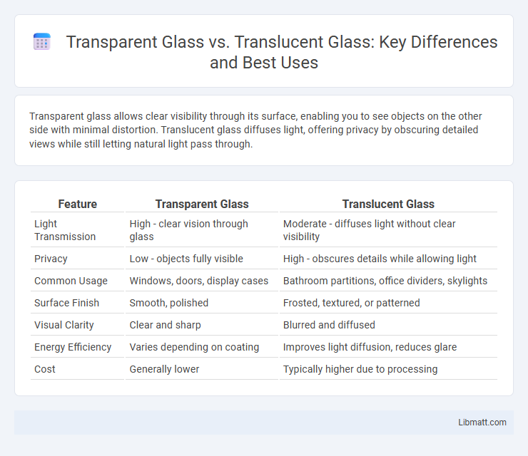 Transparent Glass vs. Translucent Glass: Key Differences and Best Uses