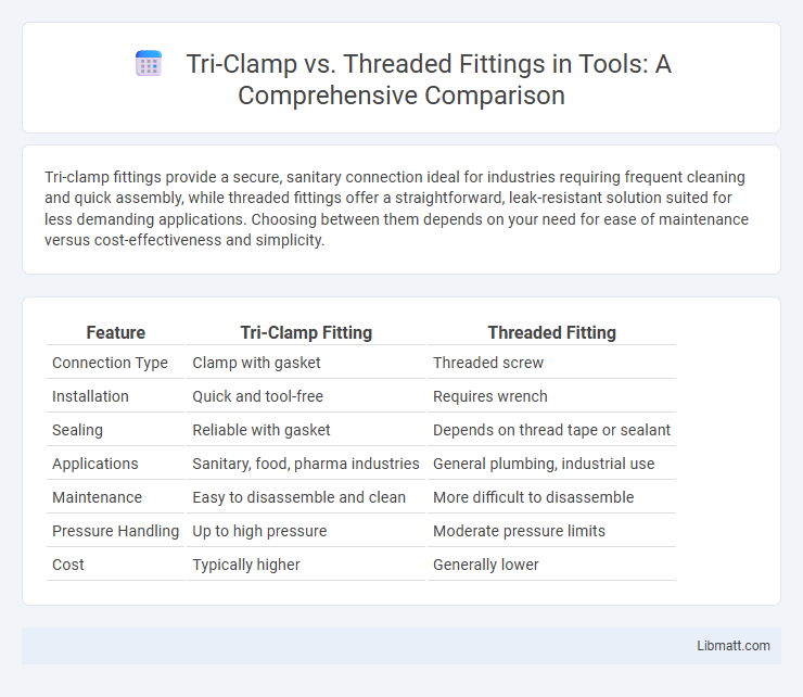Tri-Clamp vs. Threaded Fittings in Tools: A Comprehensive Comparison