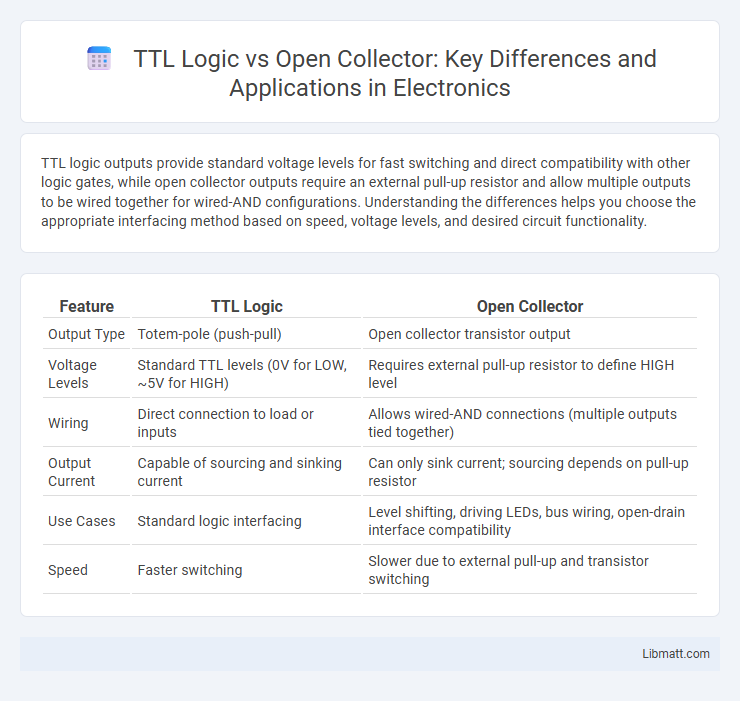TTL Logic vs Open Collector: Key Differences and Applications in Electronics